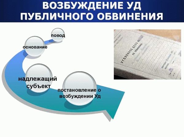 Как происходит передача дела в суд?