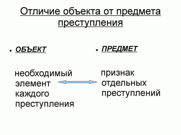 Состав общественных отношений