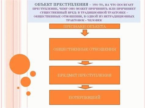 Примеры типичных объектов преступления, связанных с физическим лицом