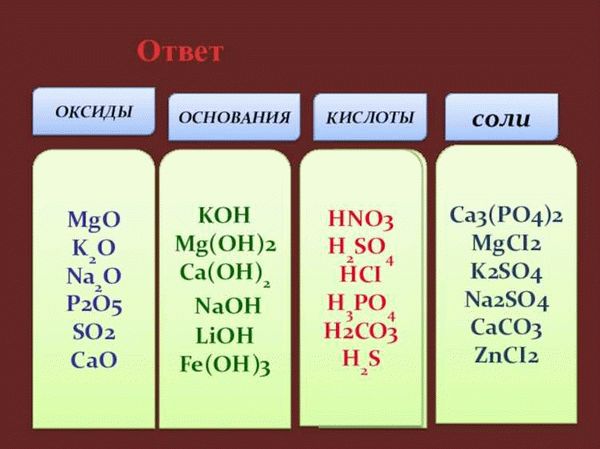 Тесты - проверка творческого мышления