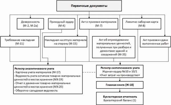 Признаки мошенничества в торговых организациях