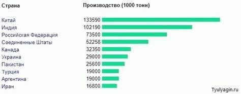 Мэдоффский финансовый скандал: крупнейшая финансовая пирамида в истории