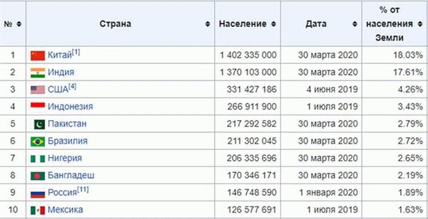 Страны, предлагающие гражданство за инвестиции