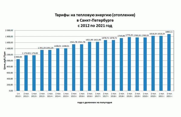 Наследство (все районы Санкт-Петербурга)