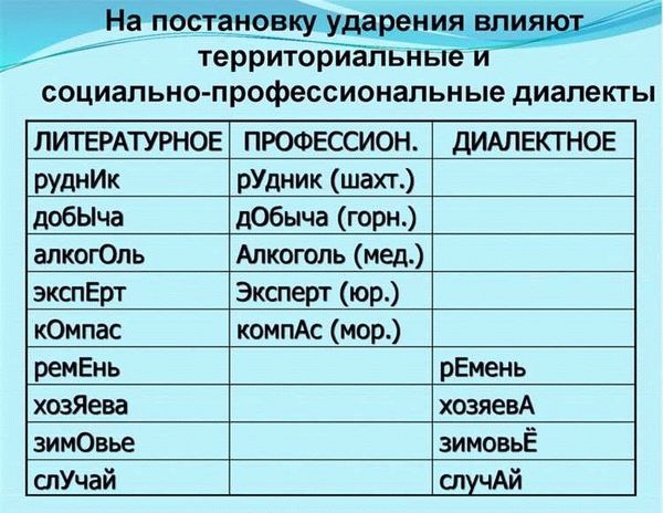 Как правильно произносить: «граждundefinedнство» или «гр<a>жданство»?»></p><blockquote class=