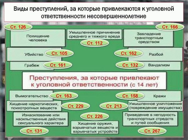 Уголовная ответственность несовершеннолетних за легкий вред здоровью