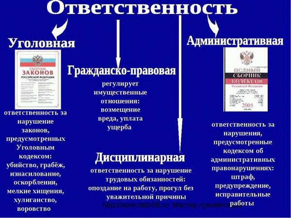 Роль администрации в борьбе с мошенничеством