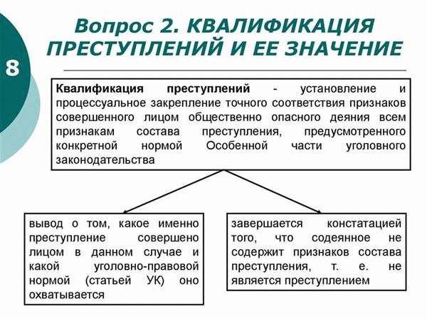 Квалификационные признаки состава преступления