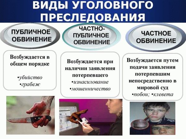 Преследование в частном порядке