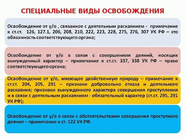 Основания освобождения взяткодателя от уголовной ответственности: 