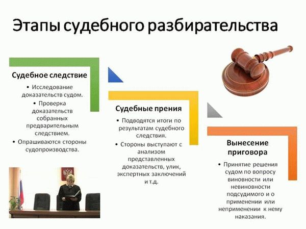 Юридические услуги адвоката при домашнем аресте: основные моменты