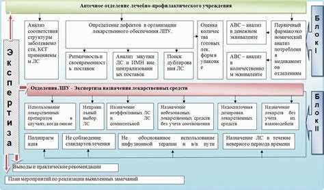 Подделка электронных документов