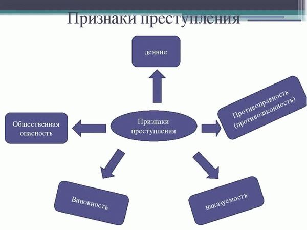 Административные преступления