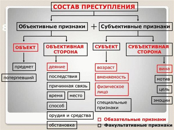 Понятие преступления