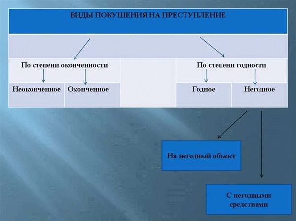 Стадии совершения преступления: понятие, виды, значение