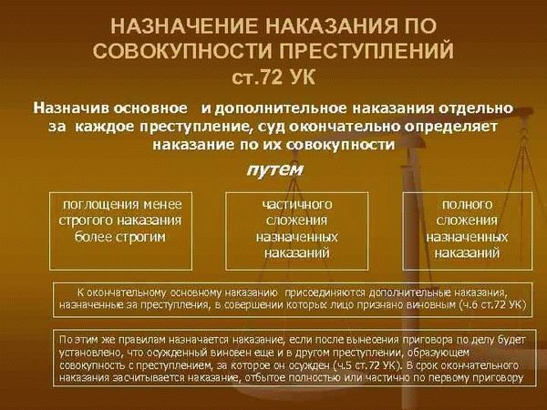 Порядок назначения наказания. Назначение наказания при совокупности преступлений. Назначение наказания при повторности преступлений. Назначение наказания при совокупности преступлений схема.