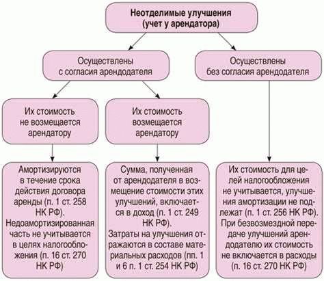 Что делать, если заявление отклонено?