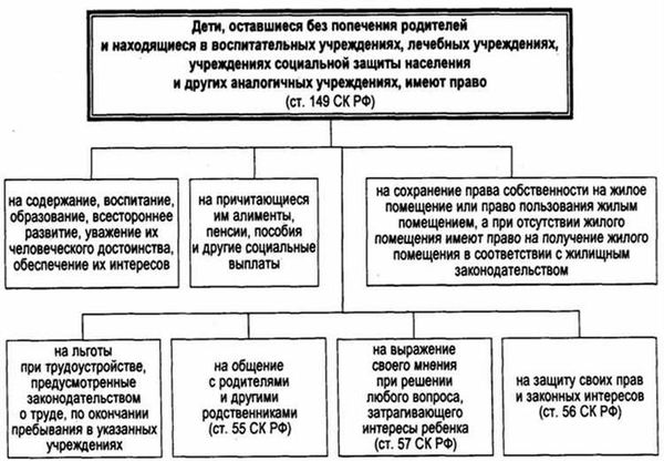 Какие документы нужны для оформления временной опеки?