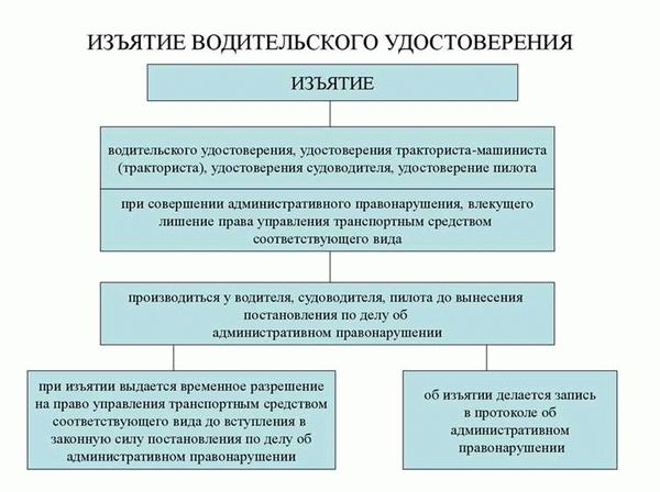 Основы административного процесса и последствия