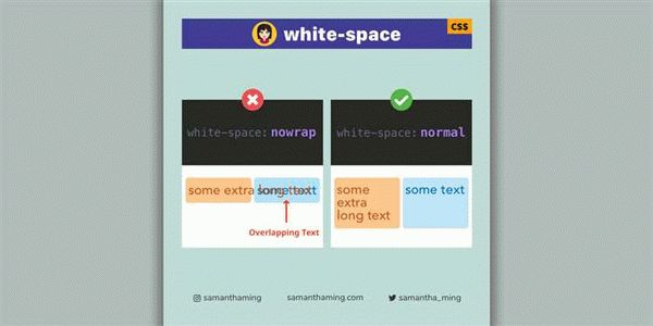 White-space CSS: использование свойства white-space в CSS