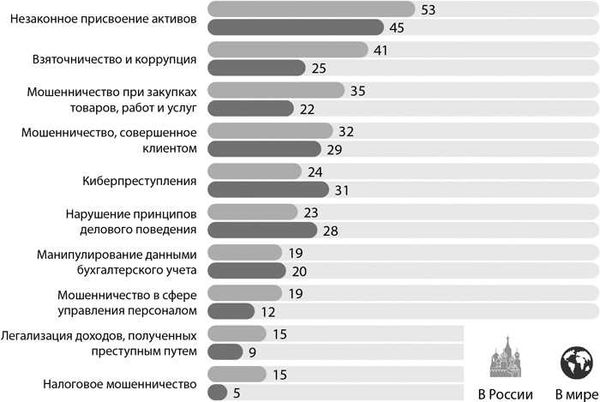 Преступления в сфере экономики и предпринимательской деятельности