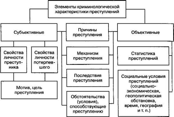 Понятие и общая характеристика преступлений против собственности