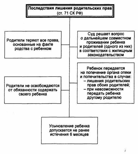 Возможные причины отказа в усыновлении