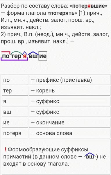 1. Определение морфемной структуры слова 