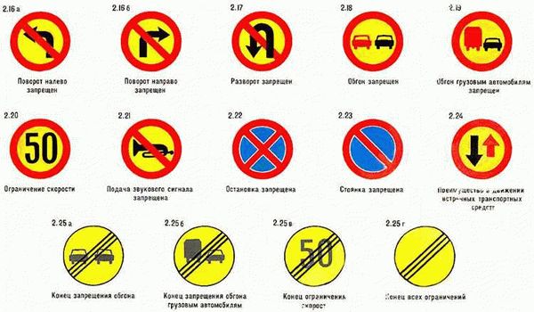 Штрафы и последствия за игнорирование запрещающих знаков