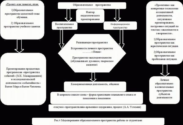 Последствия отстранения от педагогической работы