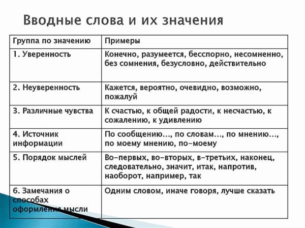 Использование магарыча в современном обществе