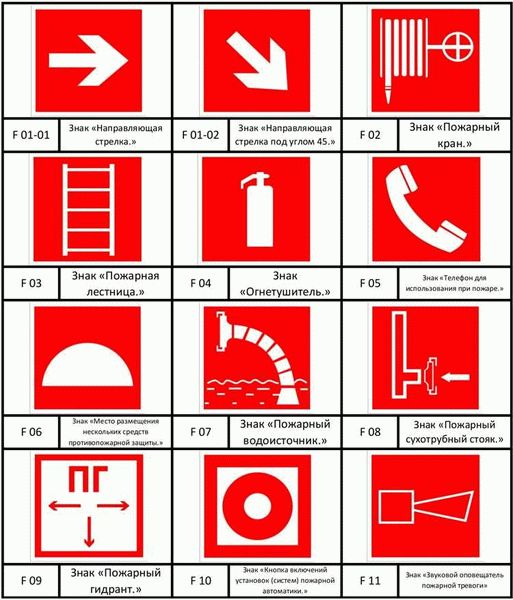 Как использовать знаки пожарной безопасности